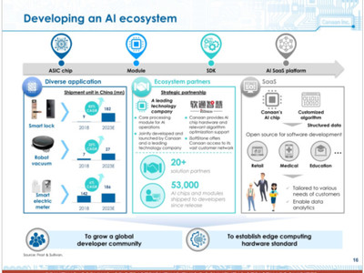 嘉楠科技IPO路演PPT解读 聚焦智能科技产品的技术开发